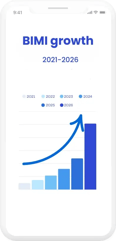 Growth of BIMI and VMC adoption