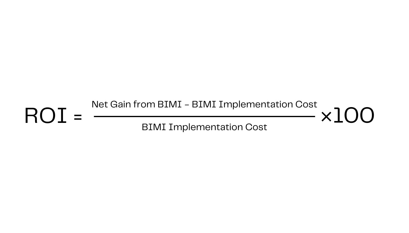 A ROI Calculation